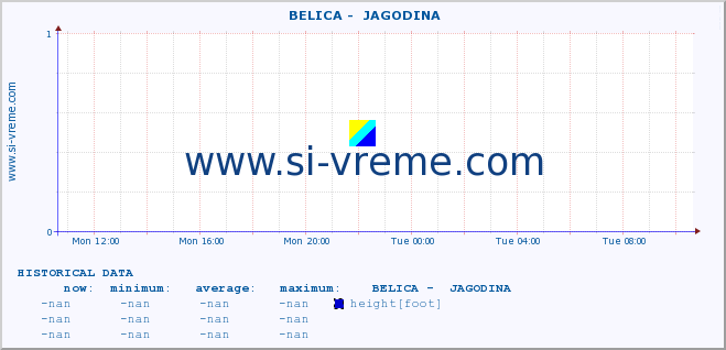  ::  BELICA -  JAGODINA :: height |  |  :: last day / 5 minutes.