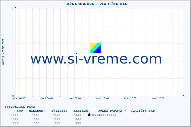  ::  JUŽNA MORAVA -  VLADIČIN HAN :: height |  |  :: last day / 5 minutes.