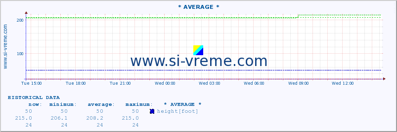  ::  CRNI TIMOK -  BOGOVINA :: height |  |  :: last day / 5 minutes.