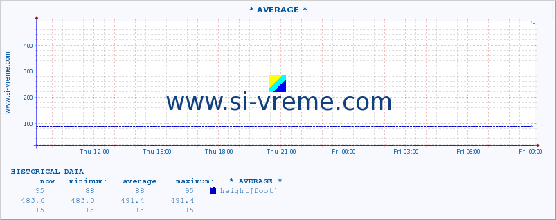  ::  GABERSKA -  MRTVINE :: height |  |  :: last day / 5 minutes.