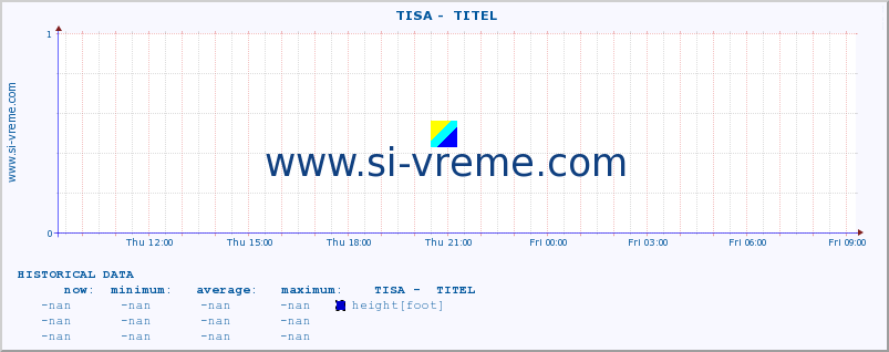  ::  TISA -  TITEL :: height |  |  :: last day / 5 minutes.