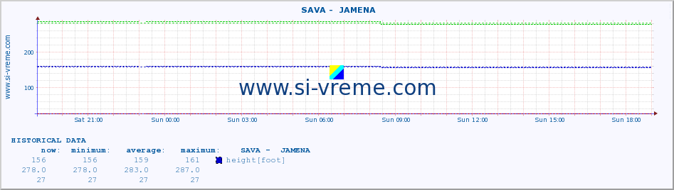  ::  SAVA -  JAMENA :: height |  |  :: last day / 5 minutes.