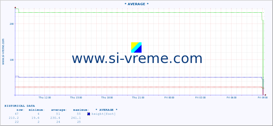  ::  MORAVICA -  ALEKSINAC :: height |  |  :: last day / 5 minutes.