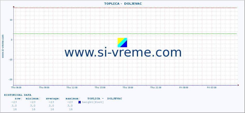  ::  TOPLICA -  DOLJEVAC :: height |  |  :: last day / 5 minutes.