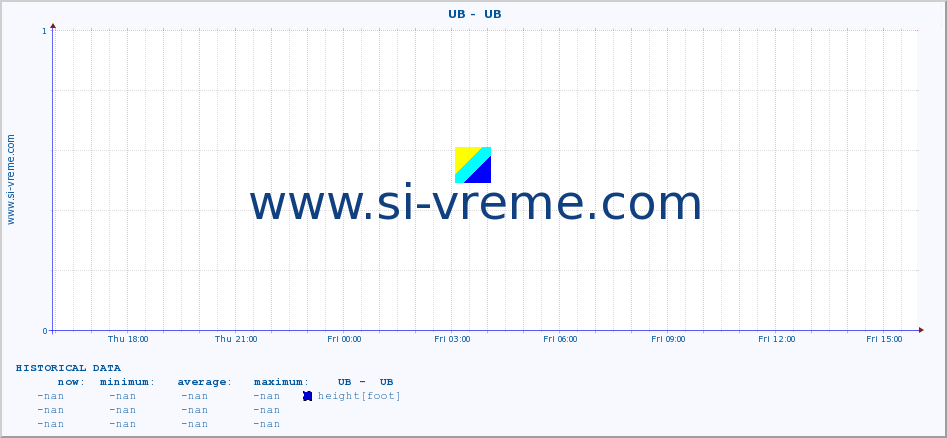  ::  UB -  UB :: height |  |  :: last day / 5 minutes.