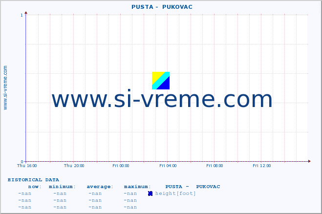  ::  PUSTA -  PUKOVAC :: height |  |  :: last day / 5 minutes.