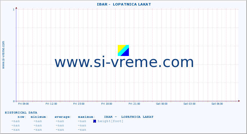  ::  IBAR -  LOPATNICA LAKAT :: height |  |  :: last day / 5 minutes.