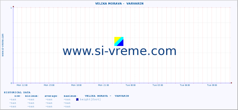  ::  VELIKA MORAVA -  VARVARIN :: height |  |  :: last day / 5 minutes.