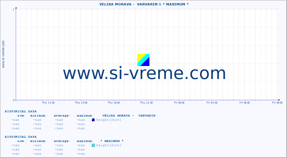  ::  VELIKA MORAVA -  VARVARIN & * MAXIMUM * :: height |  |  :: last day / 5 minutes.