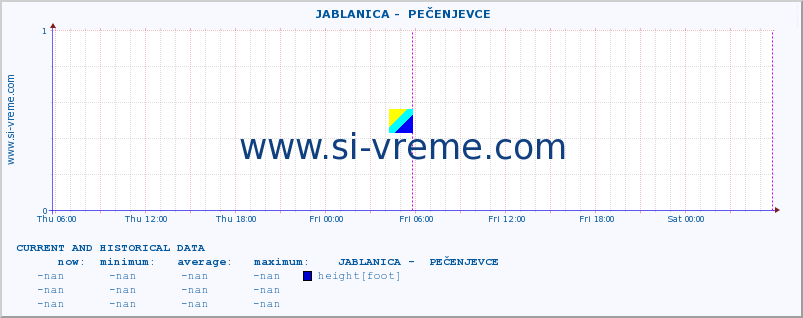  ::  JABLANICA -  PEČENJEVCE :: height |  |  :: last two days / 5 minutes.