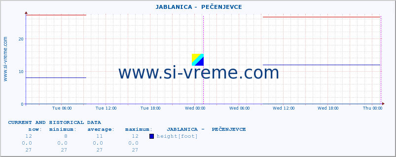  ::  JABLANICA -  PEČENJEVCE :: height |  |  :: last two days / 5 minutes.