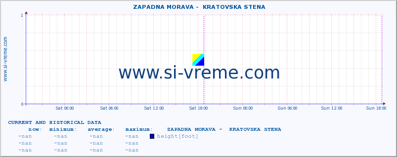  ::  ZAPADNA MORAVA -  KRATOVSKA STENA :: height |  |  :: last two days / 5 minutes.