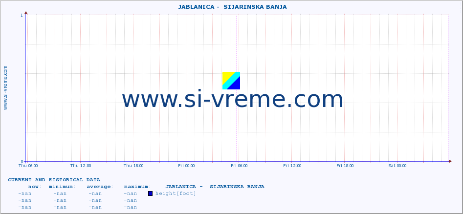  ::  JABLANICA -  SIJARINSKA BANJA :: height |  |  :: last two days / 5 minutes.