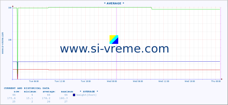  ::  MORAVICA -  ARILJE :: height |  |  :: last two days / 5 minutes.