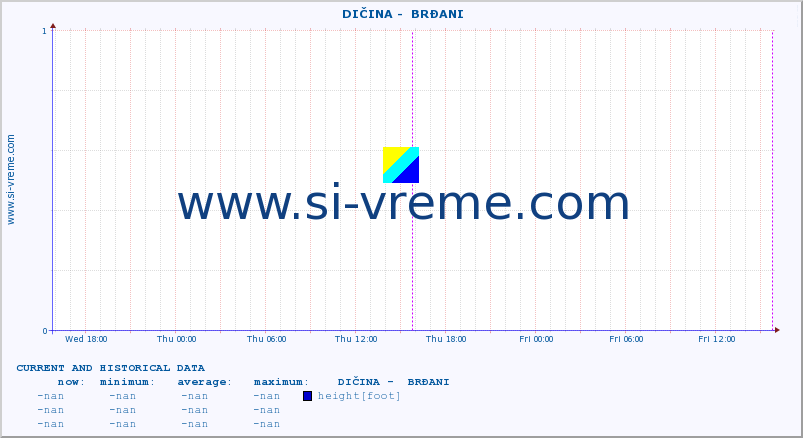  ::  DIČINA -  BRĐANI :: height |  |  :: last two days / 5 minutes.