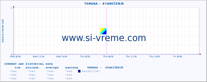  ::  TEMSKA -  STANIČENJE :: height |  |  :: last two days / 5 minutes.