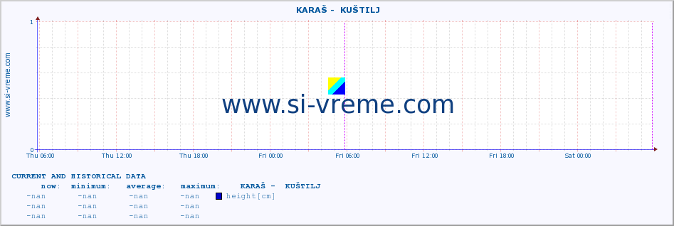  ::  KARAŠ -  KUŠTILJ :: height |  |  :: last two days / 5 minutes.