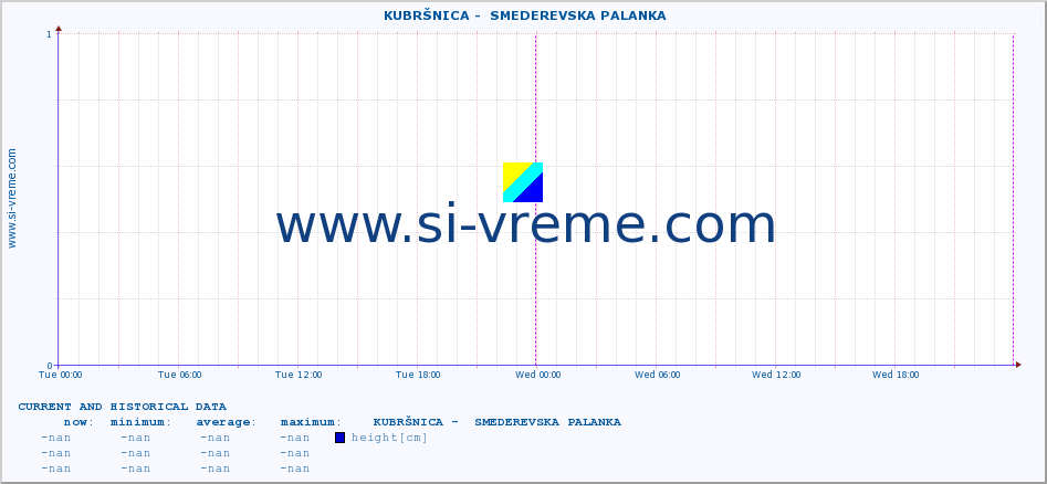  ::  KUBRŠNICA -  SMEDEREVSKA PALANKA :: height |  |  :: last two days / 5 minutes.