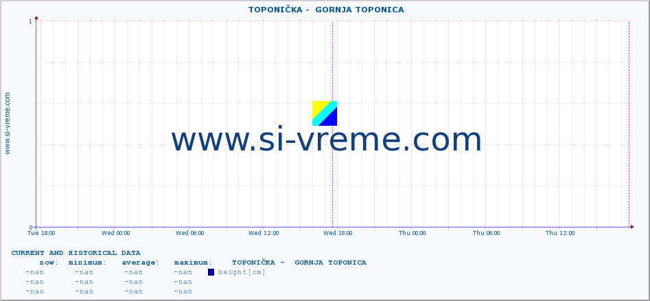  ::  TOPONIČKA -  GORNJA TOPONICA :: height |  |  :: last two days / 5 minutes.