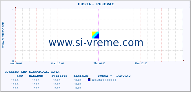  ::  PUSTA -  PUKOVAC :: height |  |  :: last two days / 5 minutes.