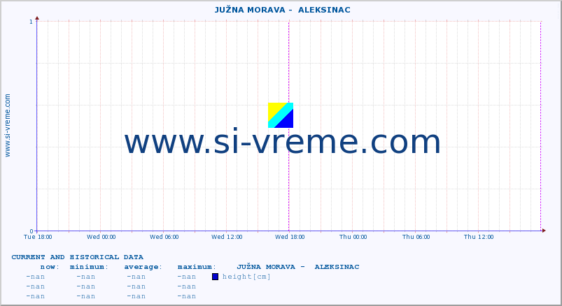  ::  JUŽNA MORAVA -  ALEKSINAC :: height |  |  :: last two days / 5 minutes.