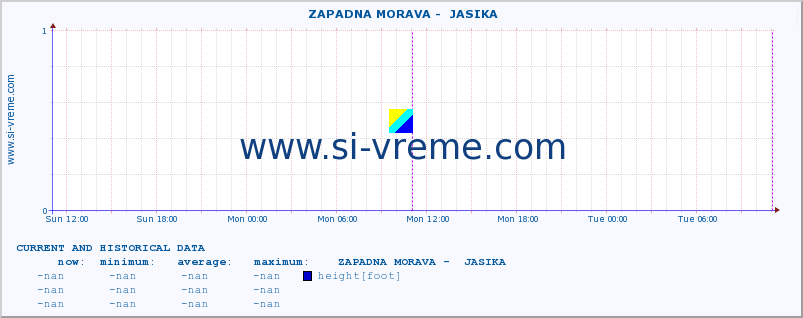  ::  ZAPADNA MORAVA -  JASIKA :: height |  |  :: last two days / 5 minutes.