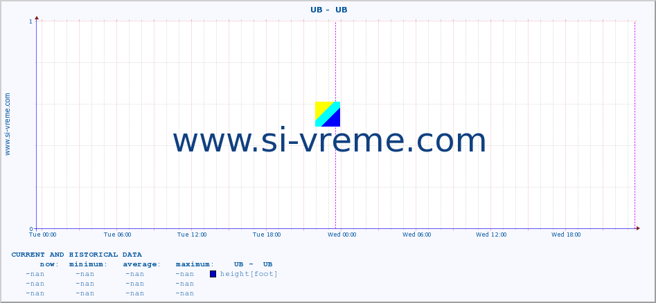  ::  UB -  UB :: height |  |  :: last two days / 5 minutes.