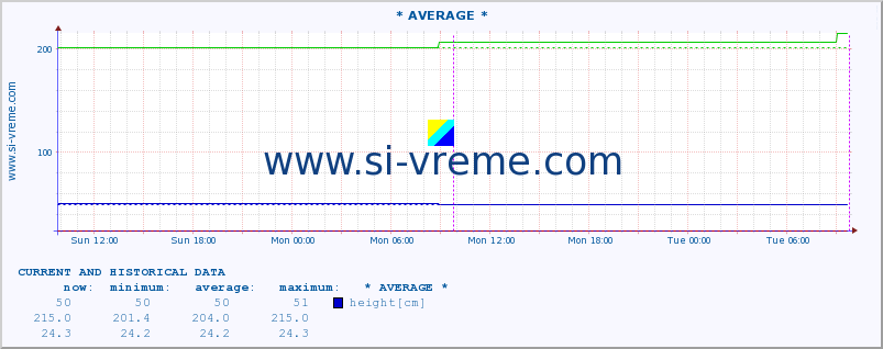  ::  STUDENICA -  DEVIĆI :: height |  |  :: last two days / 5 minutes.