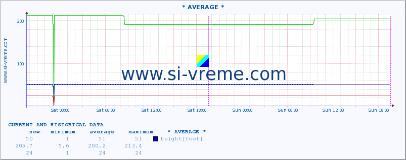  ::  CRNI TIMOK -  BOGOVINA :: height |  |  :: last two days / 5 minutes.