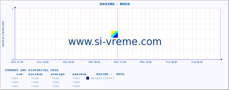  ::  RASINA -  BRUS :: height |  |  :: last two days / 5 minutes.