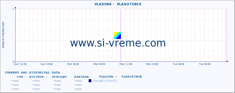  ::  VLASINA -  VLASOTINCE :: height |  |  :: last two days / 5 minutes.