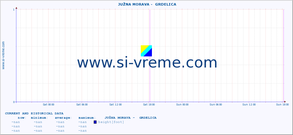  ::  JUŽNA MORAVA -  GRDELICA :: height |  |  :: last two days / 5 minutes.