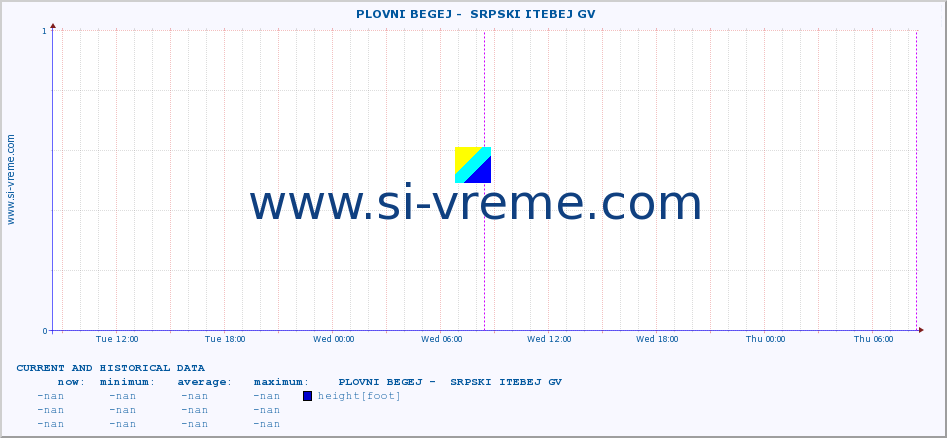  ::  PLOVNI BEGEJ -  SRPSKI ITEBEJ GV :: height |  |  :: last two days / 5 minutes.