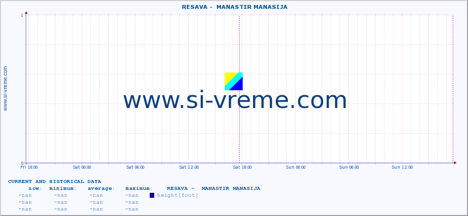  ::  RESAVA -  MANASTIR MANASIJA :: height |  |  :: last two days / 5 minutes.