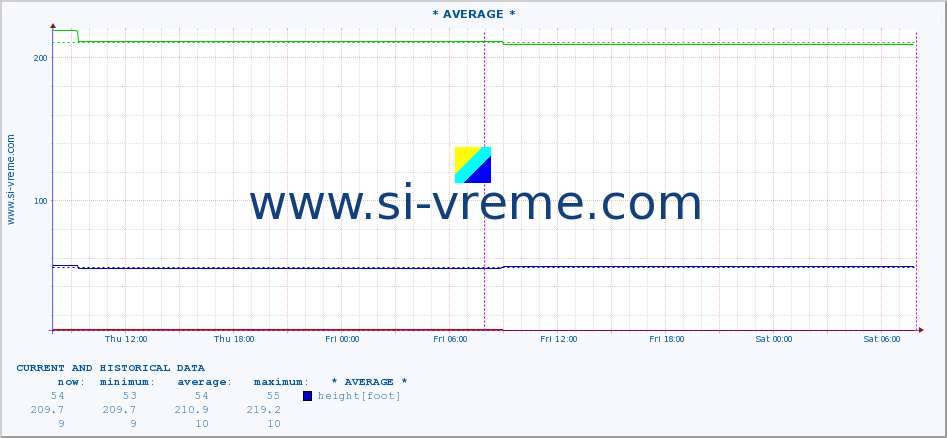  ::  STUDENICA -  DEVIĆI :: height |  |  :: last two days / 5 minutes.