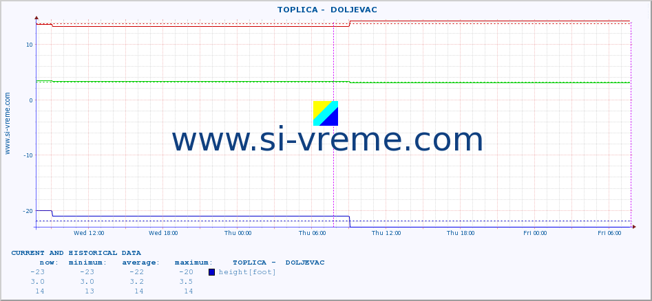  ::  TOPLICA -  DOLJEVAC :: height |  |  :: last two days / 5 minutes.