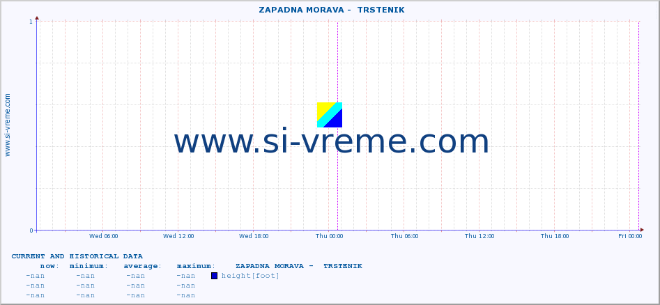  ::  ZAPADNA MORAVA -  TRSTENIK :: height |  |  :: last two days / 5 minutes.