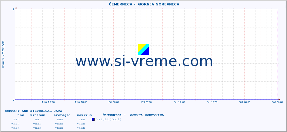  ::  ČEMERNICA -  GORNJA GOREVNICA :: height |  |  :: last two days / 5 minutes.