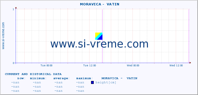  ::  MORAVICA -  VATIN :: height |  |  :: last two days / 5 minutes.