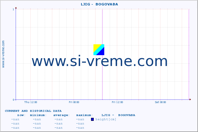  ::  LJIG -  BOGOVAĐA :: height |  |  :: last two days / 5 minutes.