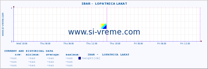  ::  IBAR -  LOPATNICA LAKAT :: height |  |  :: last two days / 5 minutes.