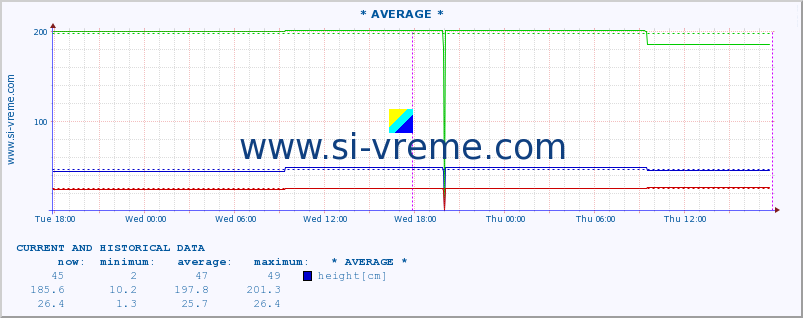  ::  MORAVICA -  ARILJE :: height |  |  :: last two days / 5 minutes.