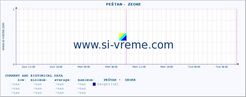  ::  PEŠTAN -  ZEOKE :: height |  |  :: last two days / 5 minutes.