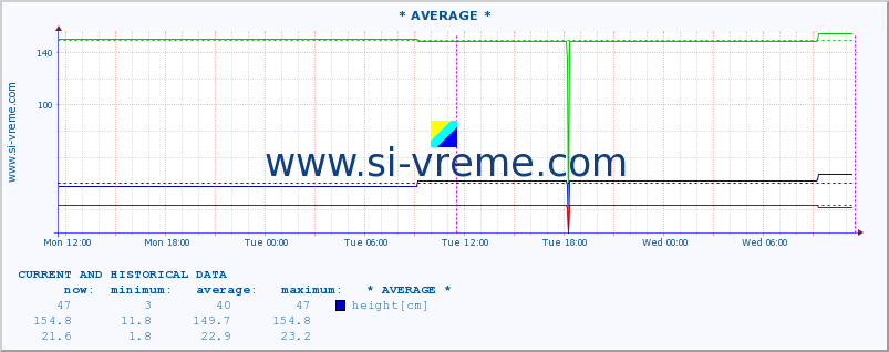  ::  STUDENICA -  DEVIĆI :: height |  |  :: last two days / 5 minutes.