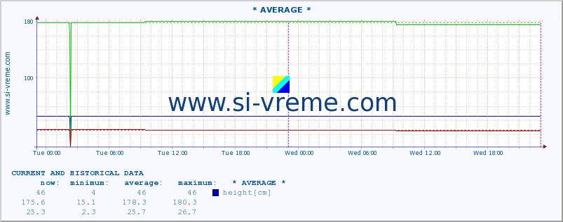  ::  STUDENICA -  DEVIĆI :: height |  |  :: last two days / 5 minutes.