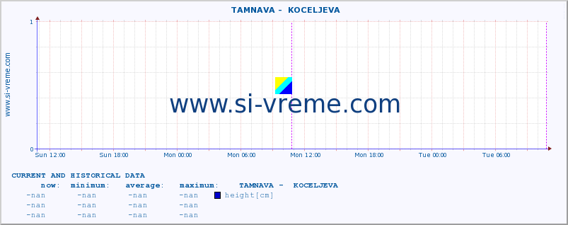  ::  TAMNAVA -  KOCELJEVA :: height |  |  :: last two days / 5 minutes.