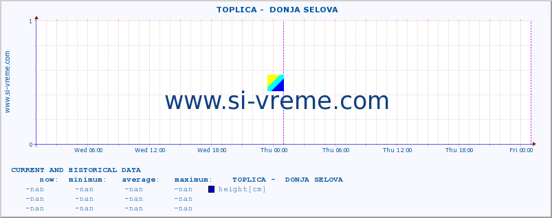  ::  TOPLICA -  DONJA SELOVA :: height |  |  :: last two days / 5 minutes.