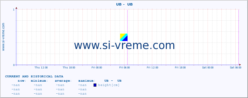  ::  UB -  UB :: height |  |  :: last two days / 5 minutes.