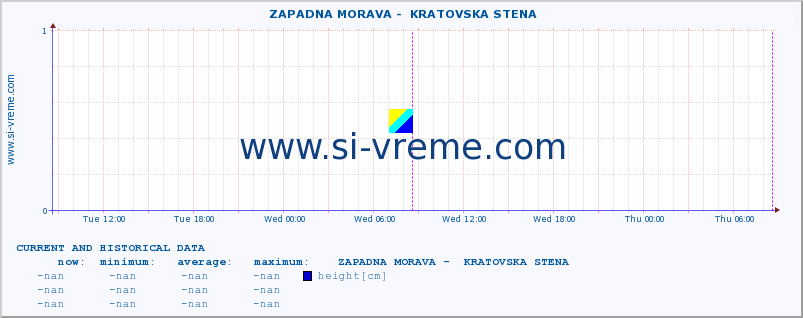  ::  ZAPADNA MORAVA -  KRATOVSKA STENA :: height |  |  :: last two days / 5 minutes.