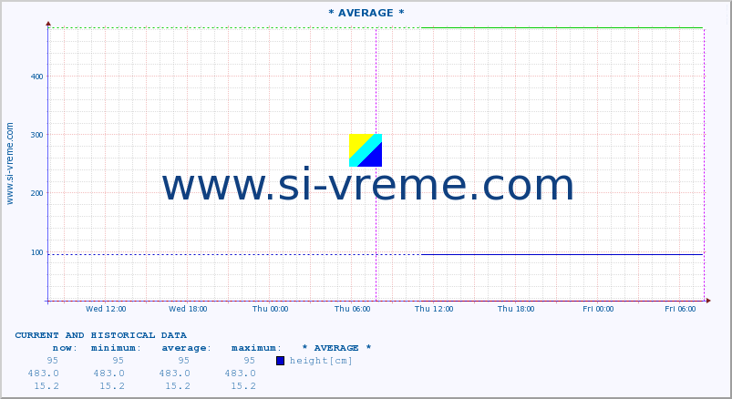  ::  MORAVICA -  ALEKSINAC :: height |  |  :: last two days / 5 minutes.